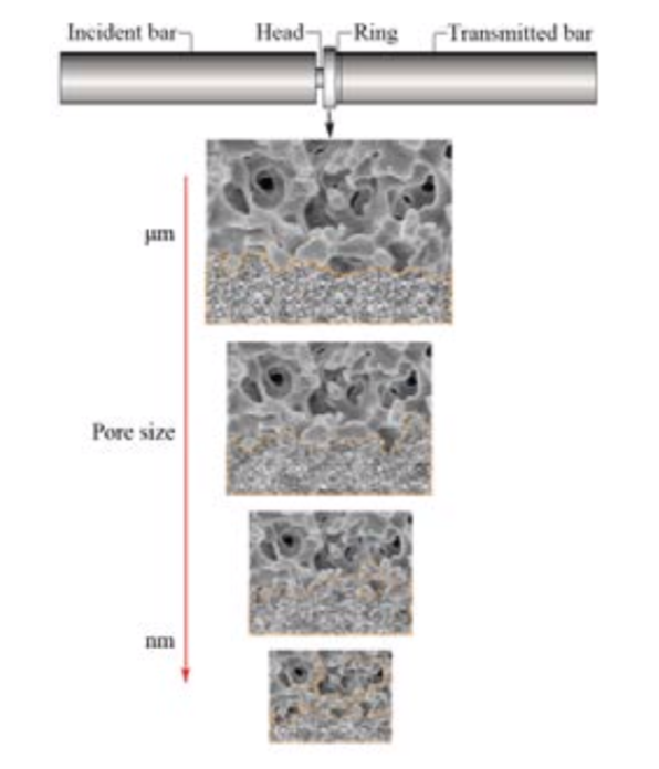 Qiao, Stress Wave Mitigation
