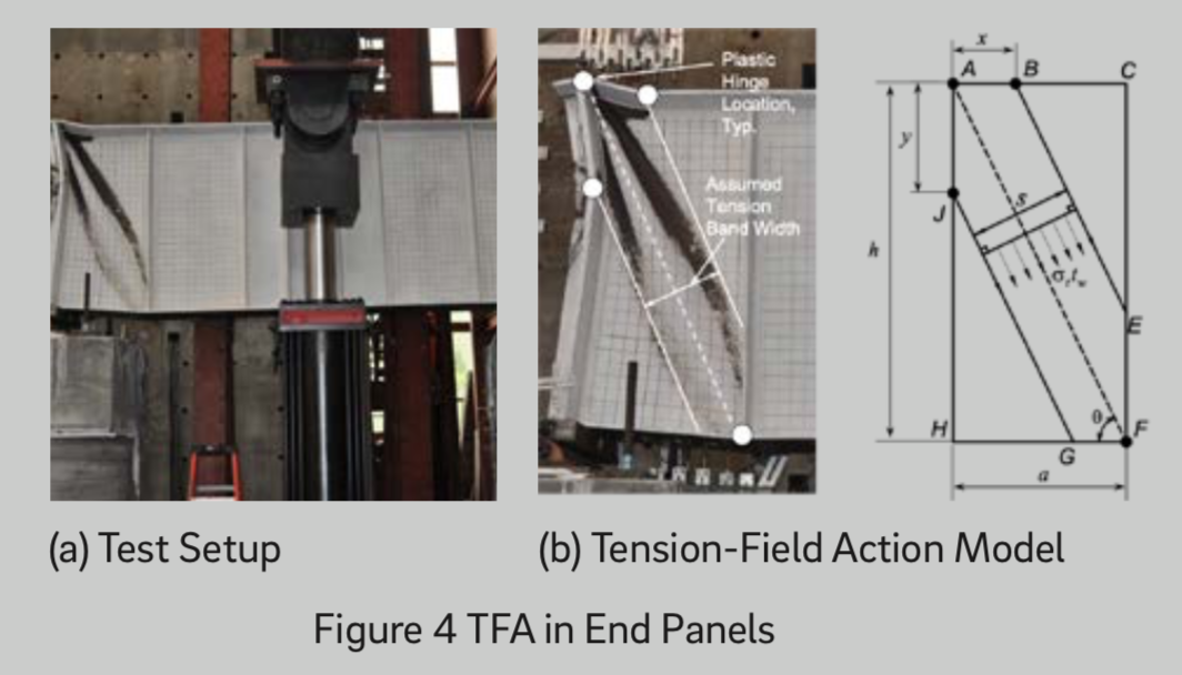 Uang, Steel Plate Girders