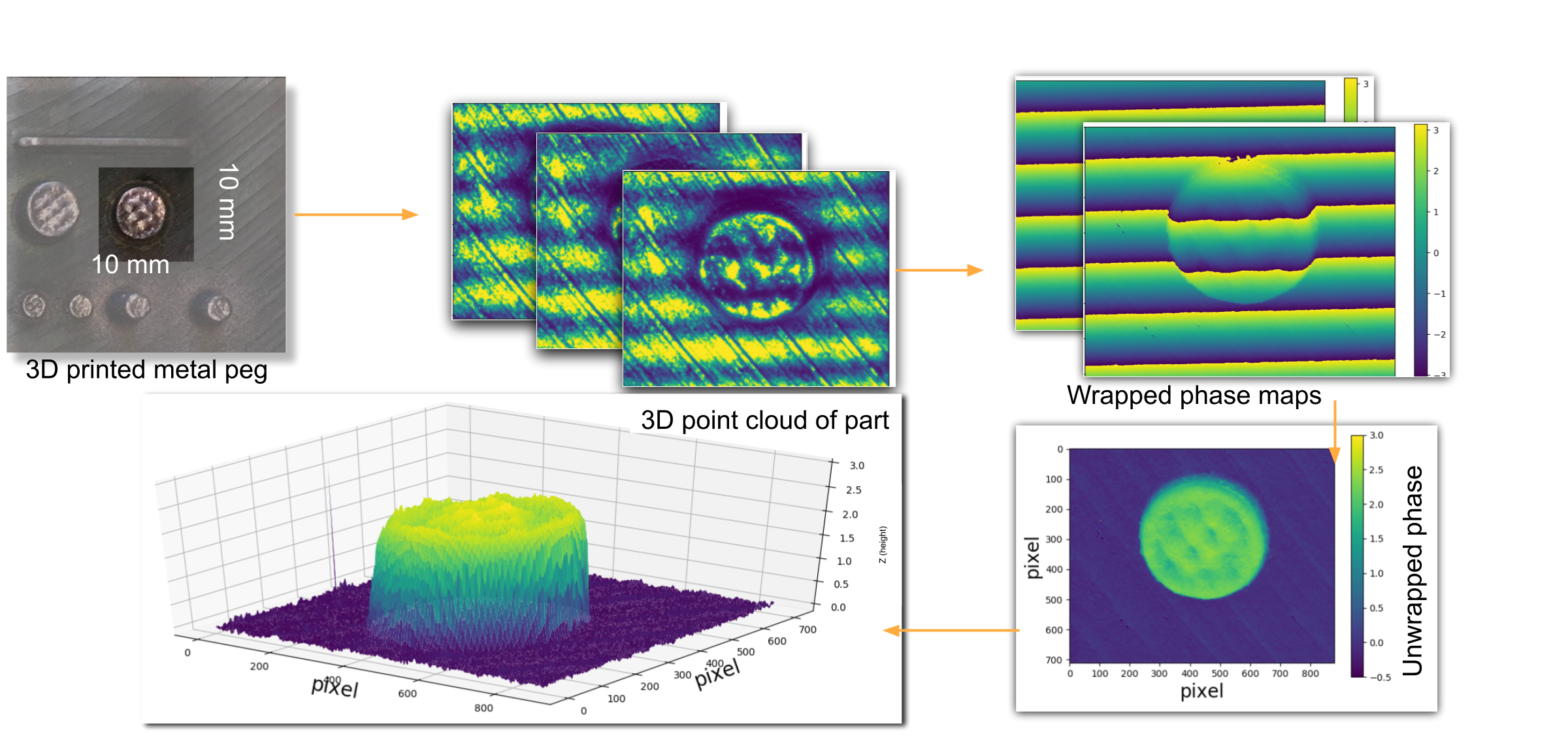 Todd, Structured Light Project for Additive Manufacturing